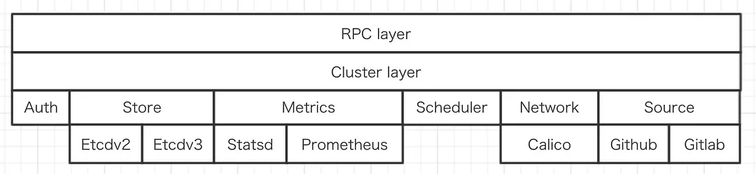 每个模块都可以替换